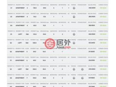 希腊阿提卡雅典的公寓，编号73825624